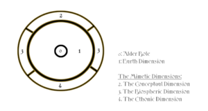 Proposed Mimetic Sphere